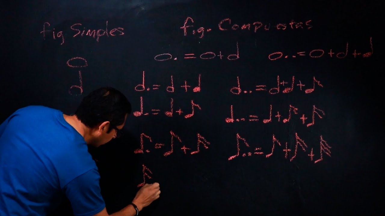 Figuras SIMPLES y figuras COMPUESTAS | Puntillo y doble puntillo de aumentación | tamus