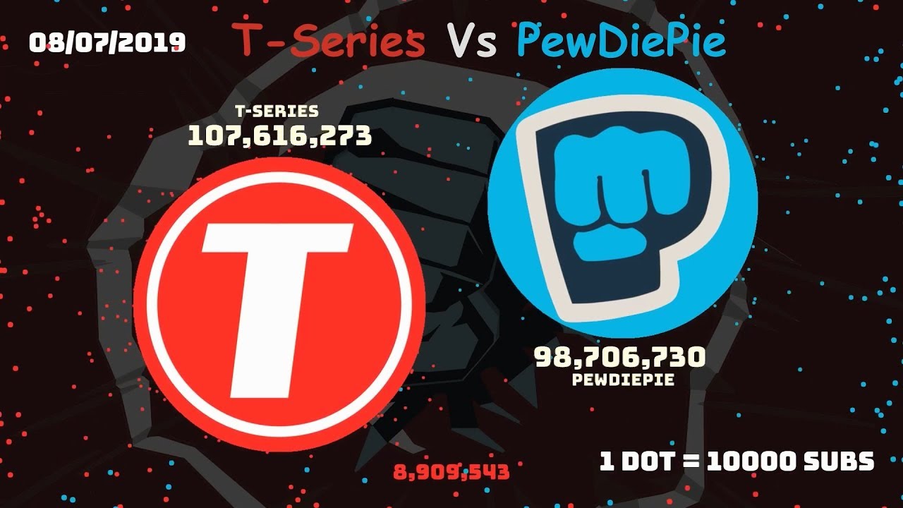 PewDiePie VS T-Series - Complete History