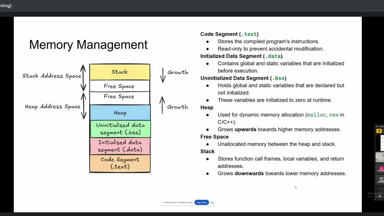 Kenya JUG: Java Memory Management by Joe Mwangi