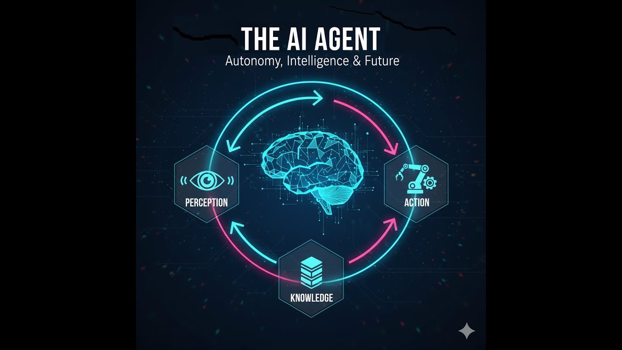 AI Agents Explained: From Simple Reflex to Autonomous Digital Partner