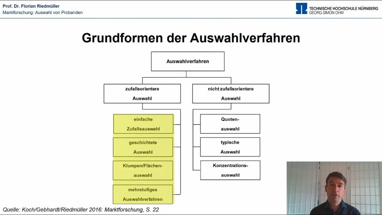 Zufallsauswahl von Probanden (Buchkapitel 1.3.3f.)