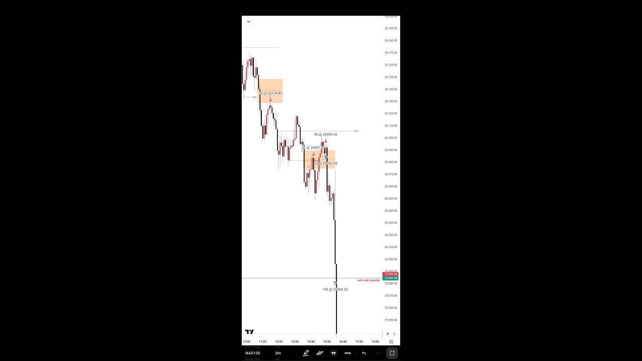 NQ Shorts: My Full Analysis & Execution (ICT/CRT Strategy)