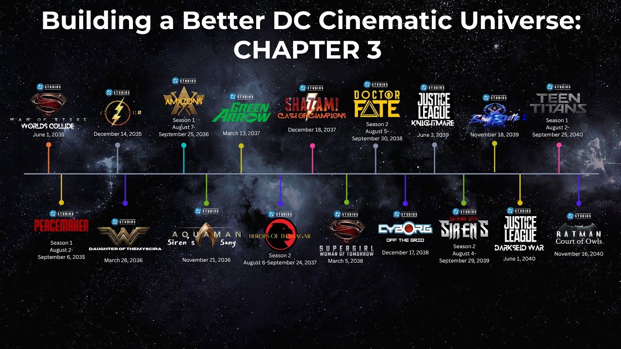 Building A Better DC Cinematic Universe: Chapter 3