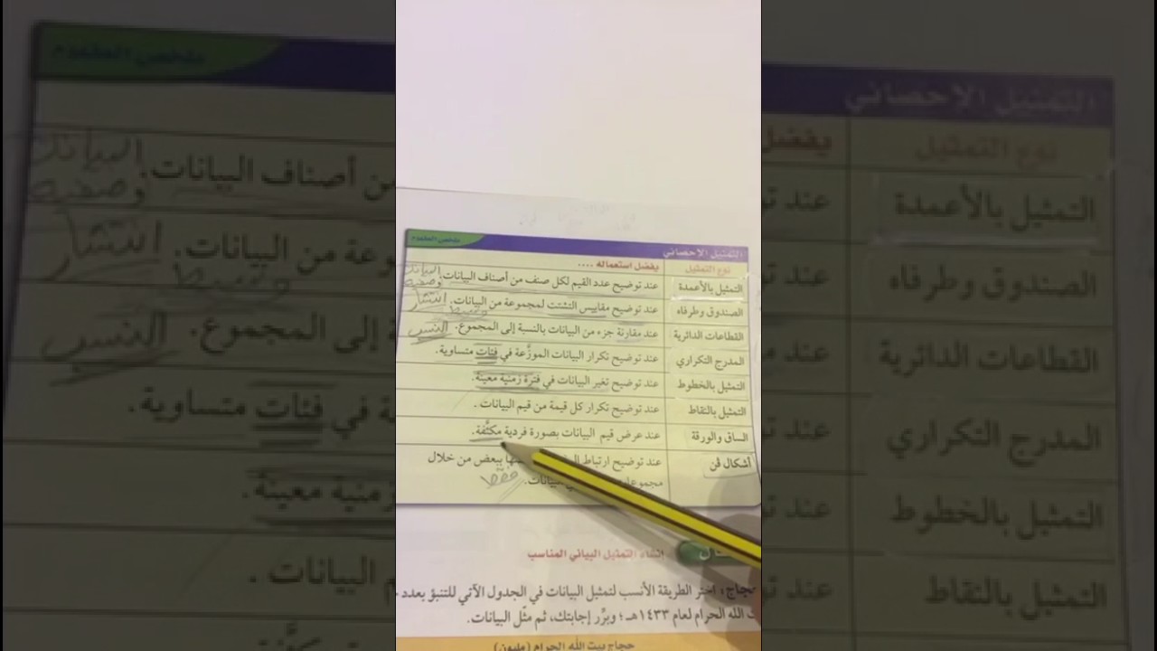اختيار طريقة التمثيل المناسبة - ثاني متوسط - #الرياضيات_نتعلمها_نحبها - منى المواش