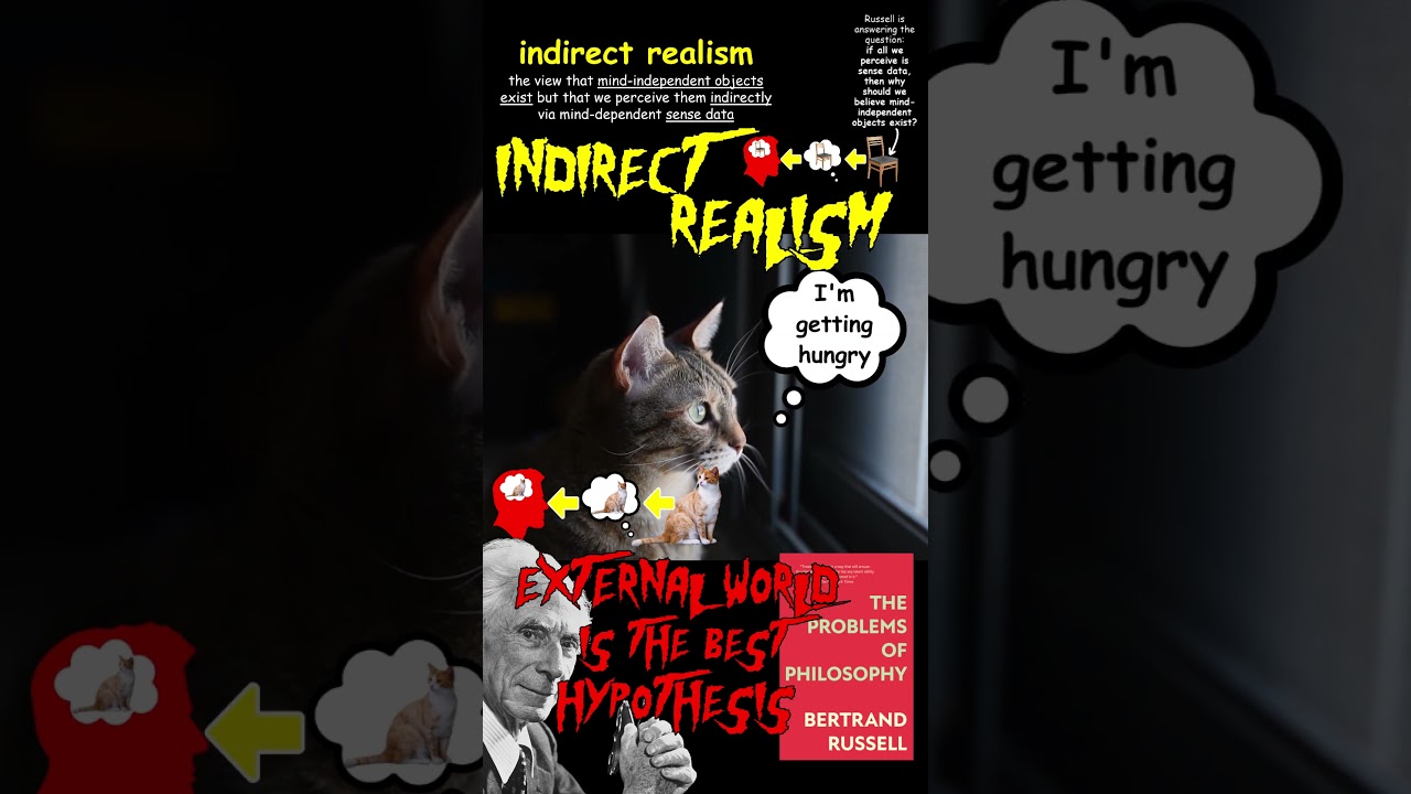 Russell Argues Mind-independent Objects Are The Best Hypothesis