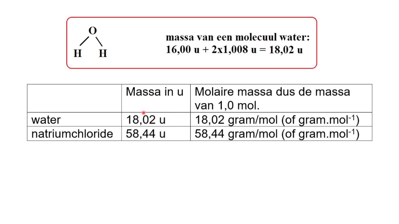 Wat is een mol?  Hoe reken je om van gram naar mol? Wat is een molaire massa?