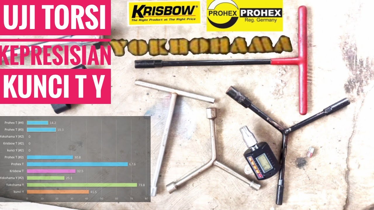 📊uji presisi kunci T dan Y ukur torsi sampai mur selip | krisbow yokohama prohex | tool murah bagus