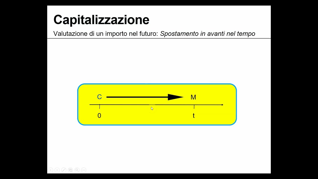 Matematica finanziaria 1. Capitalizzazione semplice