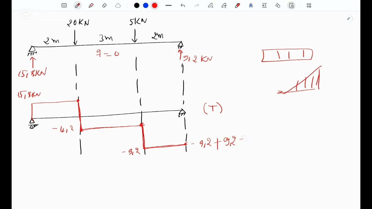 Diagramme du moment fléchissant,  effort tranchant et effort normal - T , M N diyagramı 