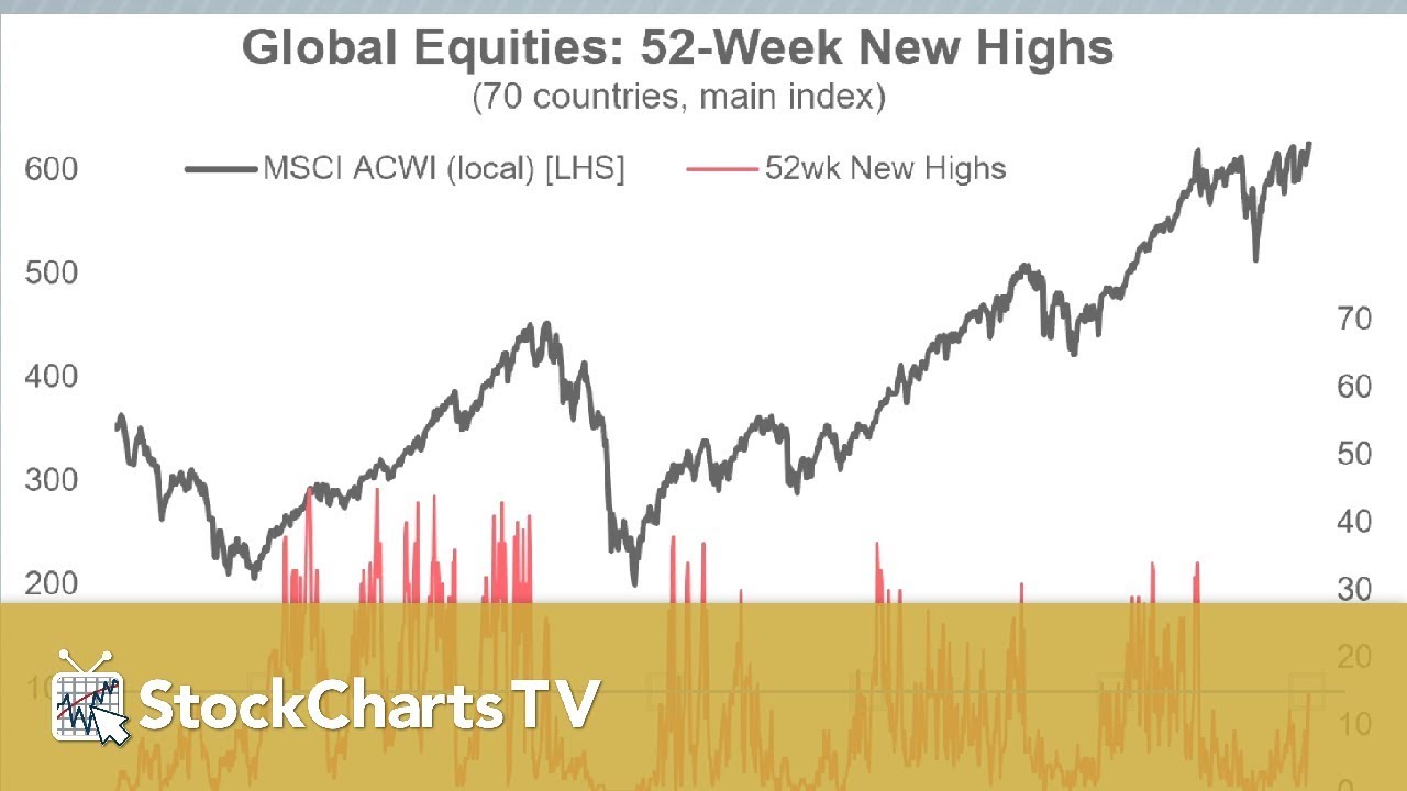 Global Stocks vs. US Stocks | Trevor Neil  (11.08.19)