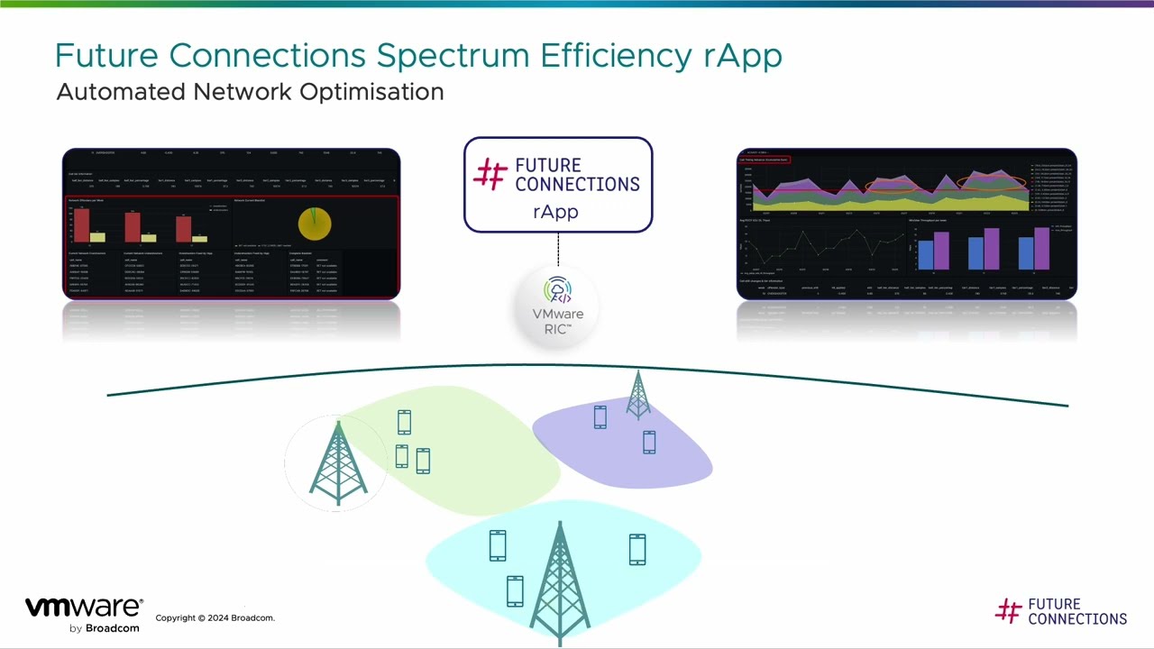 Future Connections Spectrum Efficiency rApp for Automated Network Optimization