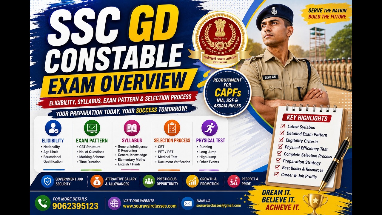 ОБЗОР ЭКЗАМЕНА SSC GD CONSTABLE