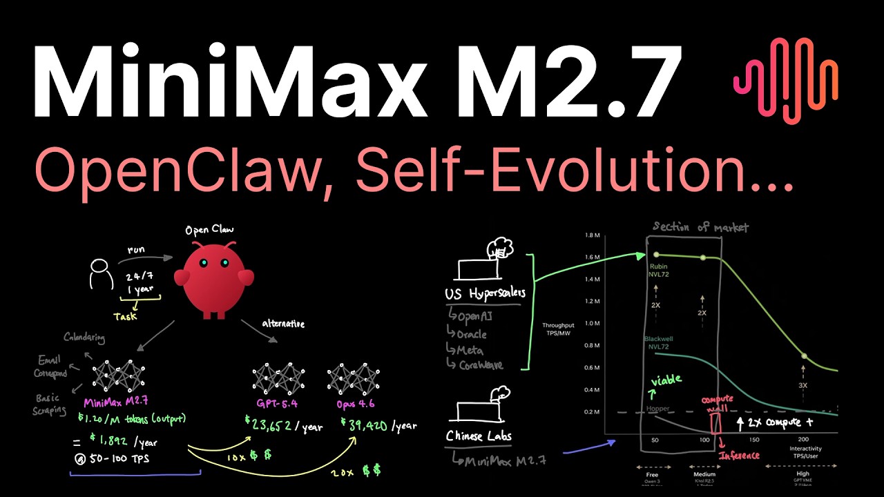Описание MiniMax M2.7...