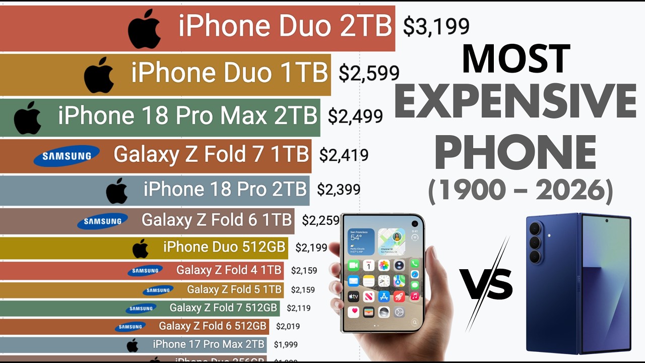 Highest Launch Price of Every Phone (2007&ndash;2026) | iPhone vs Samsung