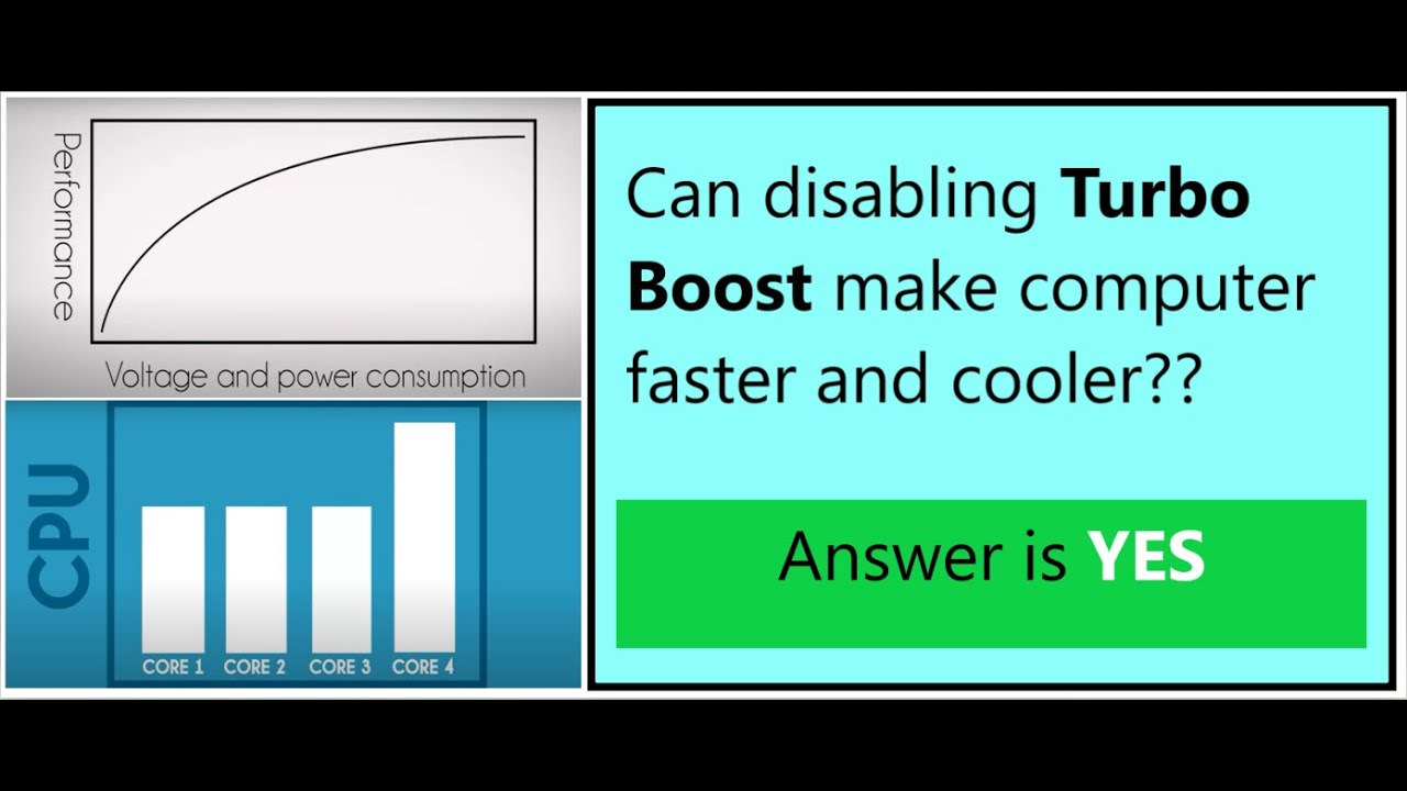 Keep your Computer Cool | Disable Turbo boost to improve Performance and reduce Heat