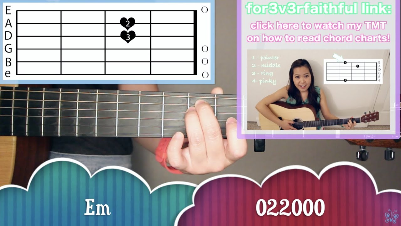 7 Years Guitar Lesson Tutorial EASY - Lukas Graham [Chords|Strumming|Full Cover]