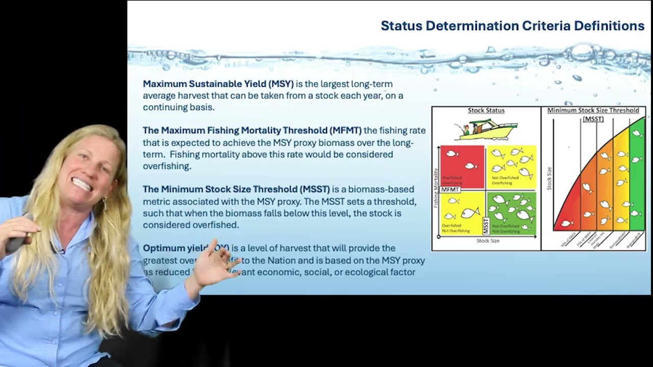 Reef Fish Amendment 58A: Shallow Water Grouper Complex Management