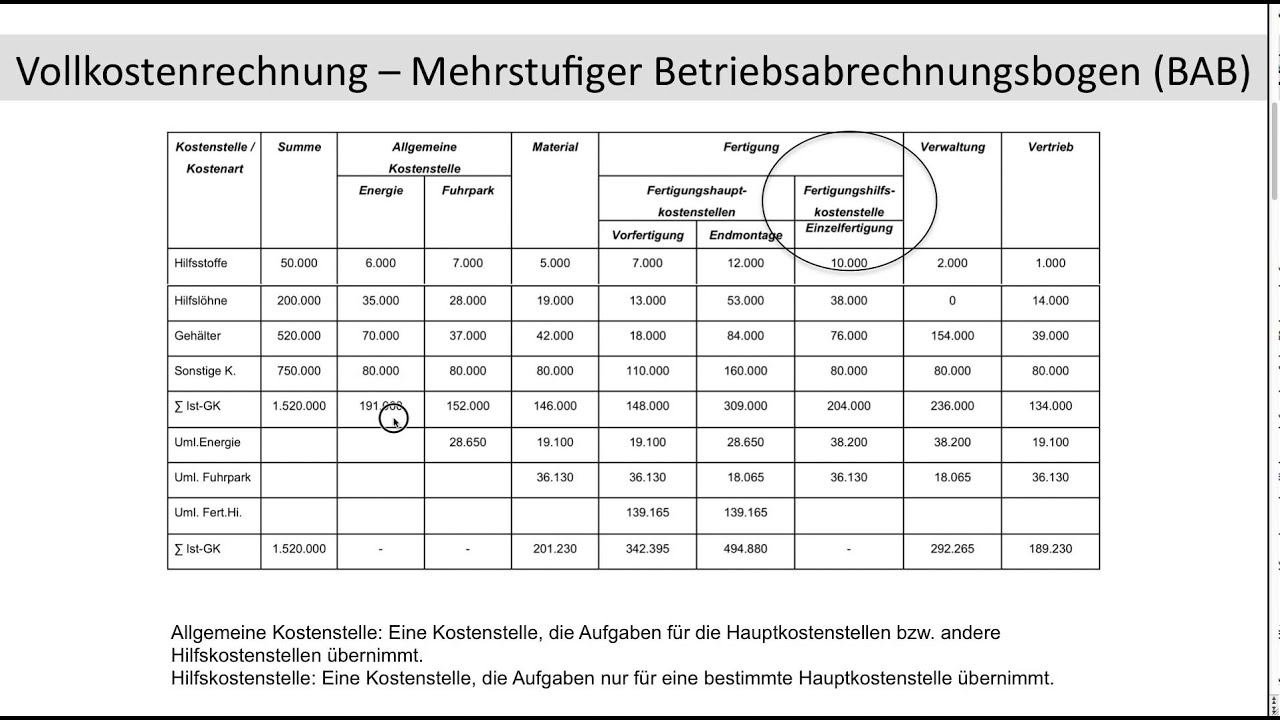 Mehrstufiger Betriebsabrechnungsbogen, BAB, Hilfskostenstelle, Allgemeine Kostenstelle (FOS / BOS)