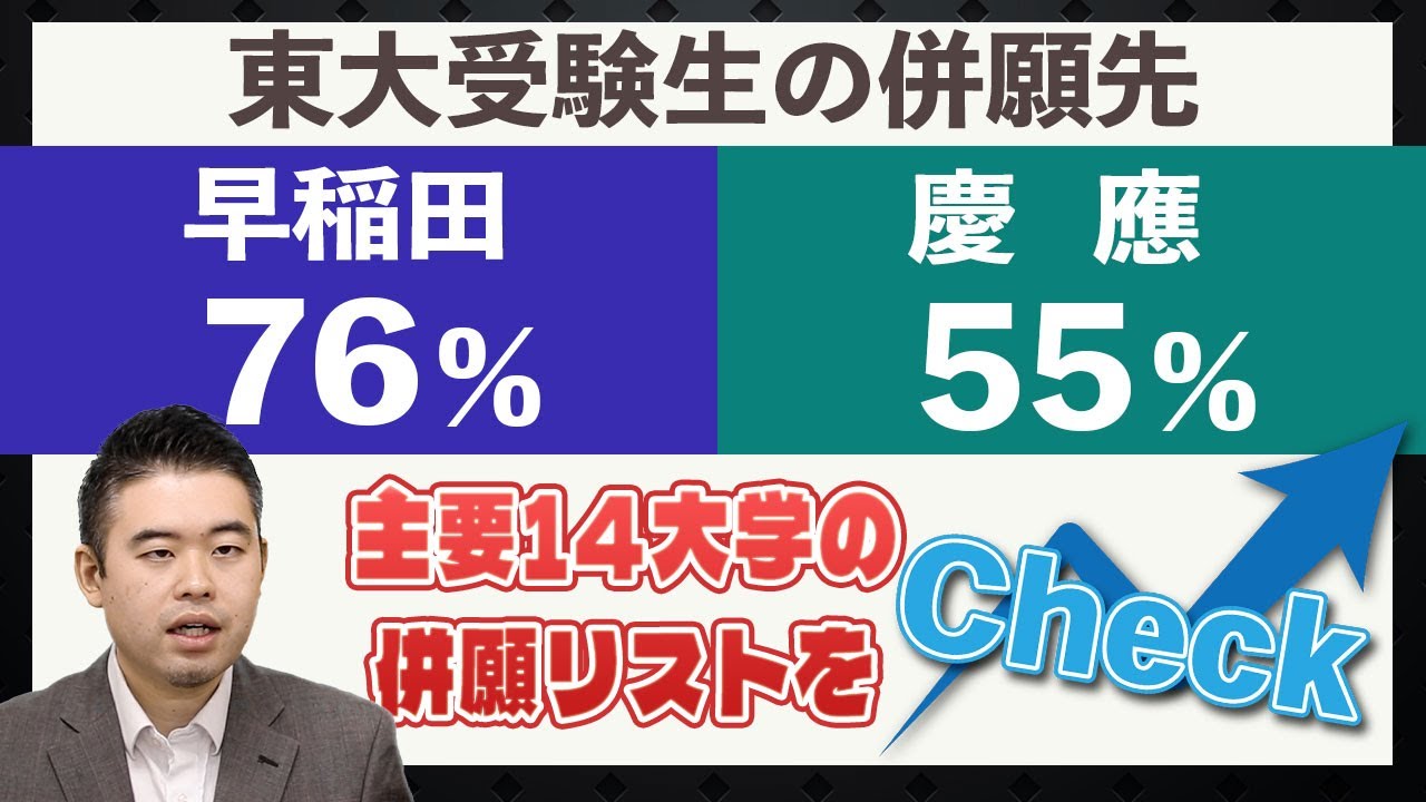 東大受験生の76％が早稲田、55％が慶應を併願！主要14大学の併願リストをチェック！