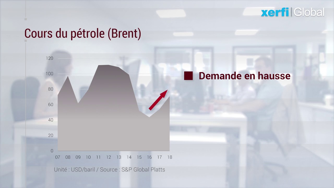 L’industrie mondiale du pétrole et du gaz [Philippe Gattet]