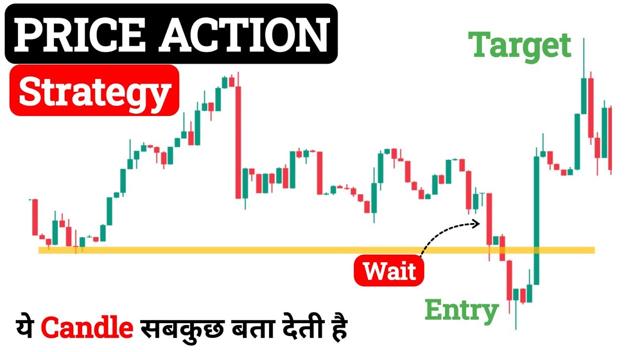 Pure Price Action Strategy for Beginners (No Indicators)