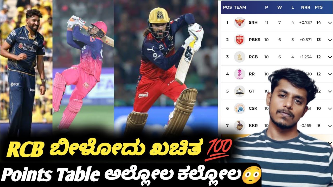 How IPL points table look after DC VS KKR match Kannada|RR VS GT preview|IPL points table analysis