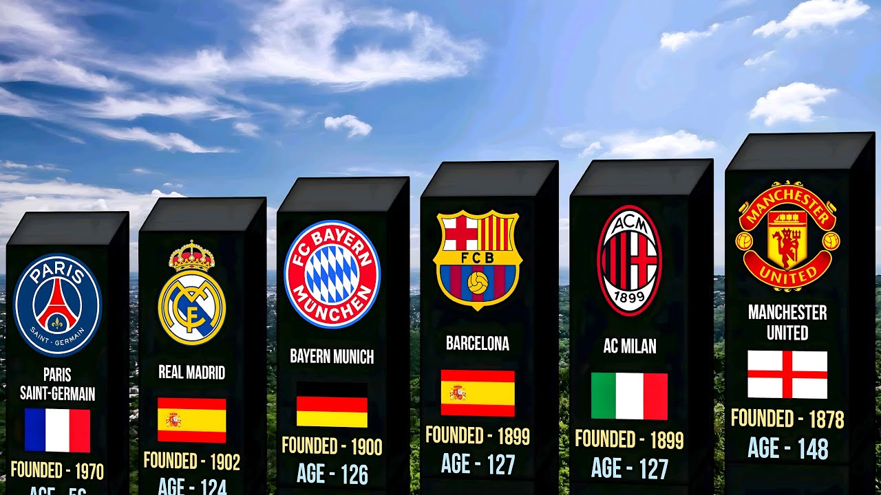 How Old Are Famous Football Clubs in the TOP 5 Leagues?