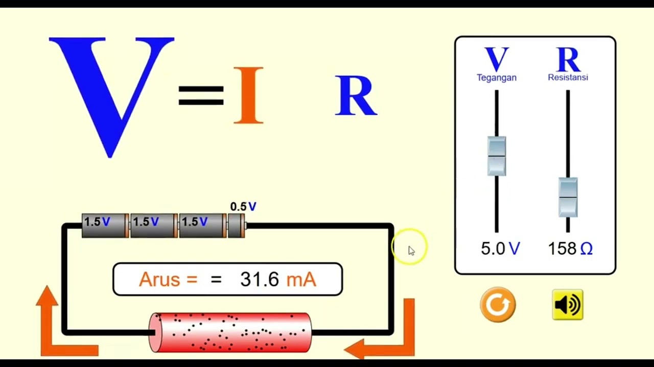 Ohm's Law 