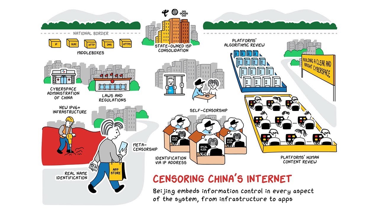 How the Internet Works, and How China Censors it