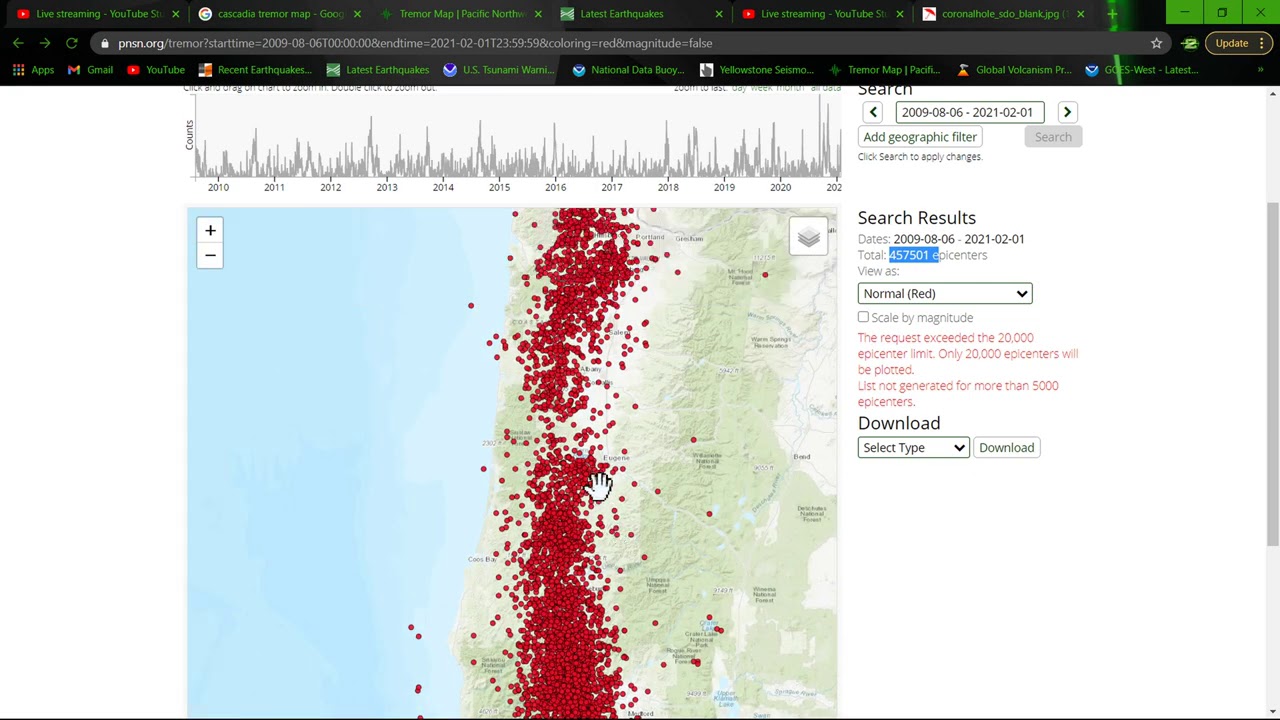 Earthquake update Sunday night... West coast watch. 1/31/2021