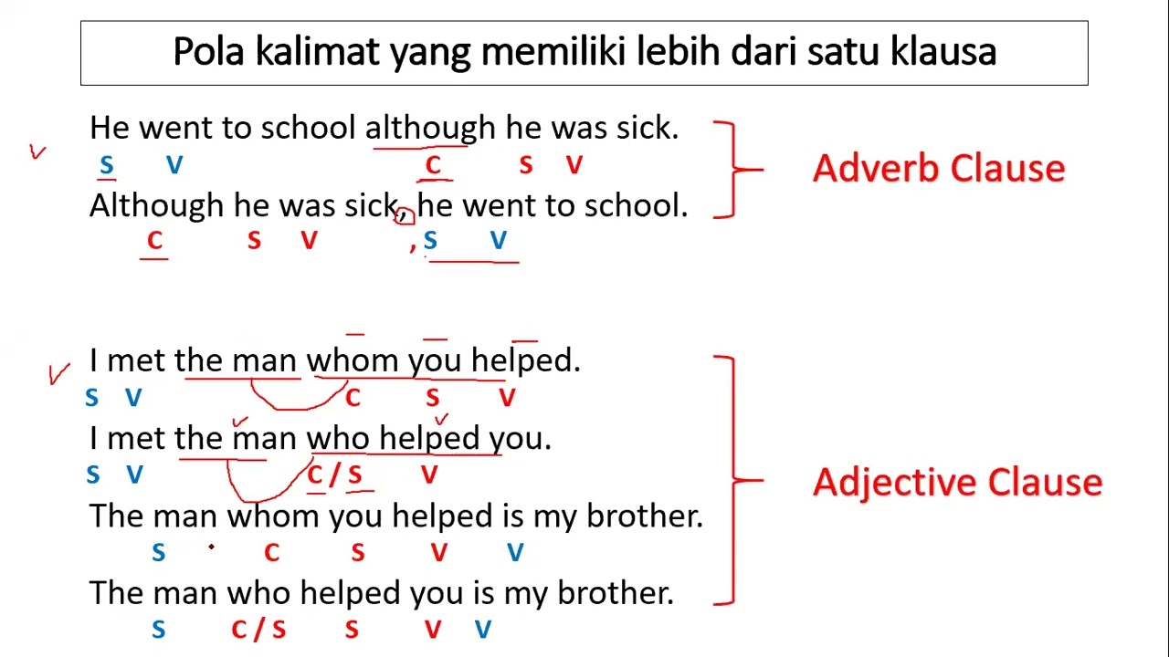 Day 4   Adverb Clause and Adjective Clause Reduced