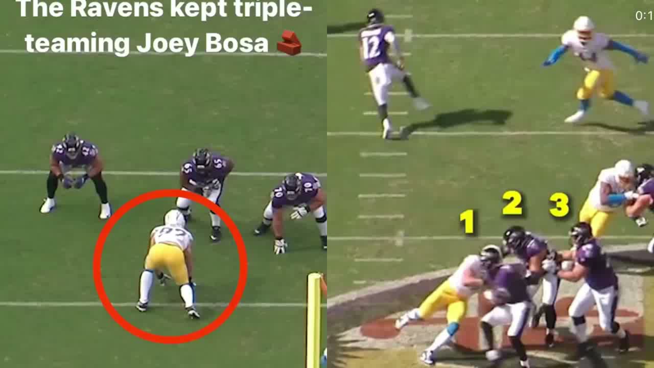 THE BALTIMORE RAVENS KEPS TRIPLE-TEAMING JOEY BOSA