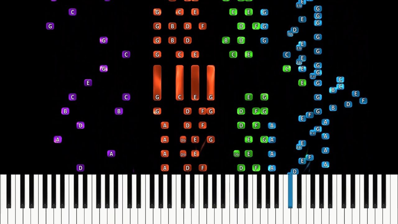 Carl Czerny - Variations of La Campanella Op.170 | Piano 4 hands | Library of Music