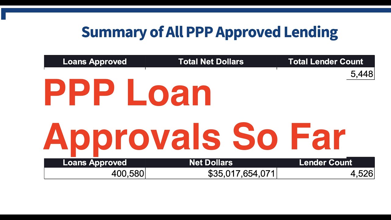 PPP Loan Approvals So Far | SBA PPP Loan Data