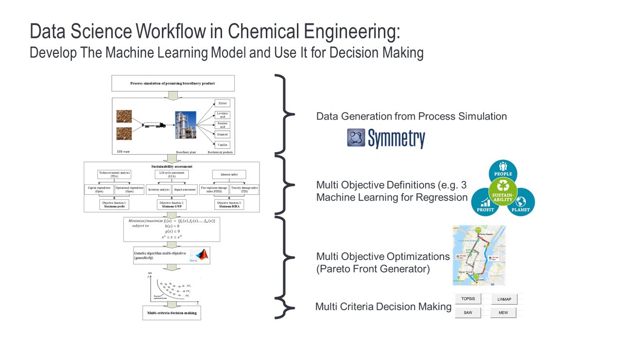 Introduction to Data Science in Chemical Engineering (presented to UGM, Indonesia)