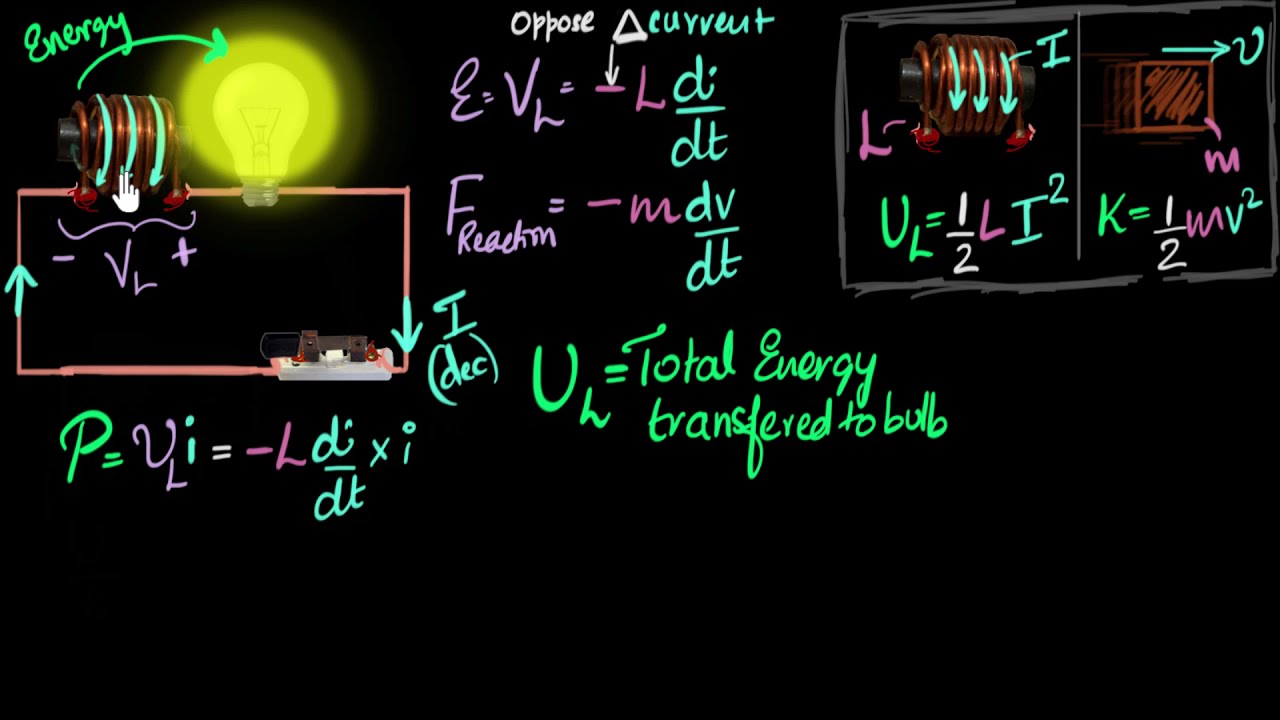Energy stored in inductor (1/2 Li^2) | Electromagnetic induction | Physics | Khan Academy