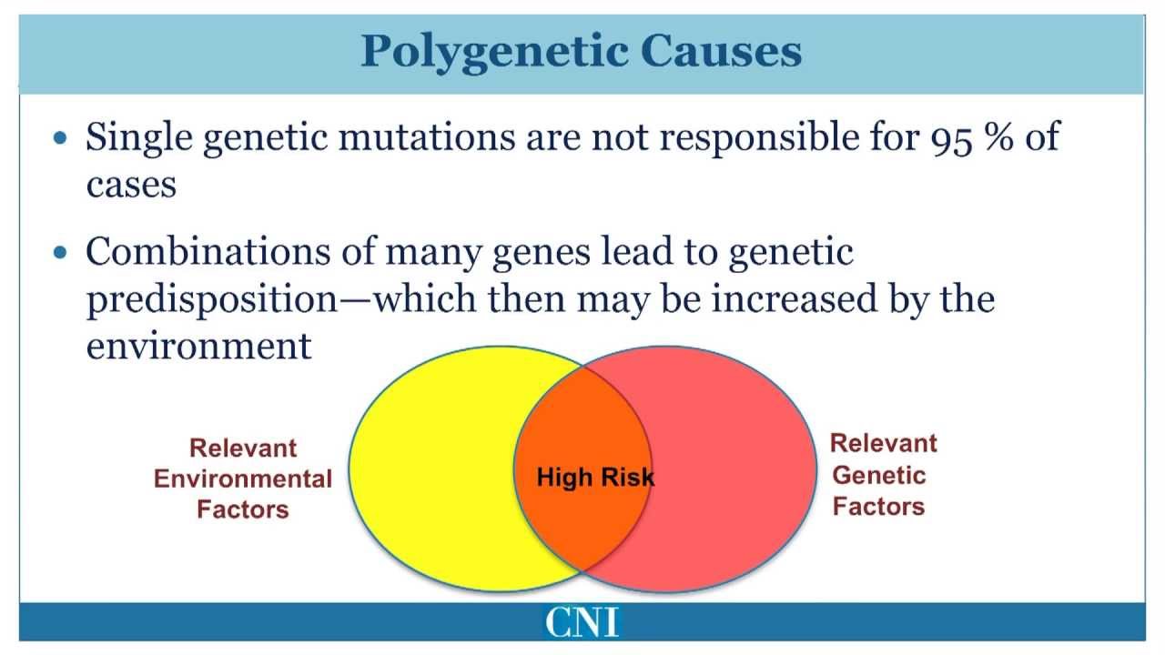 Prevalence and Cause of Parkinson's Disease