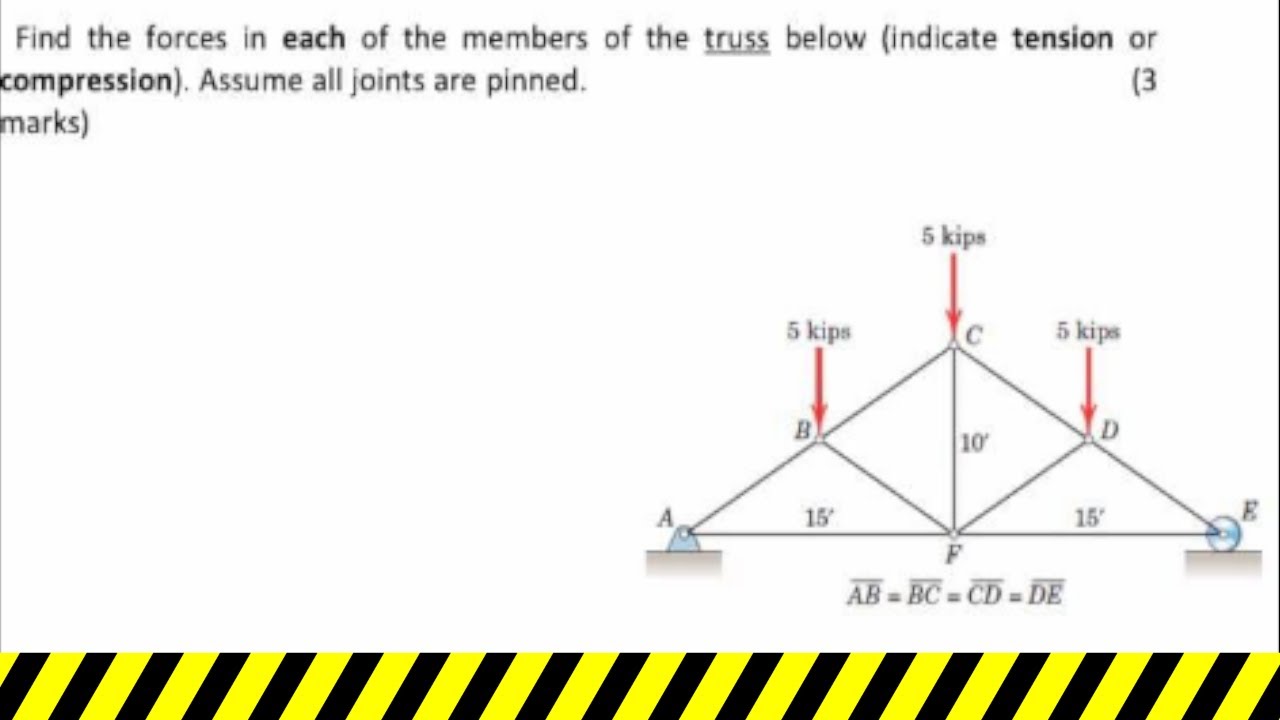 method of joint truss analysis well explained!!
