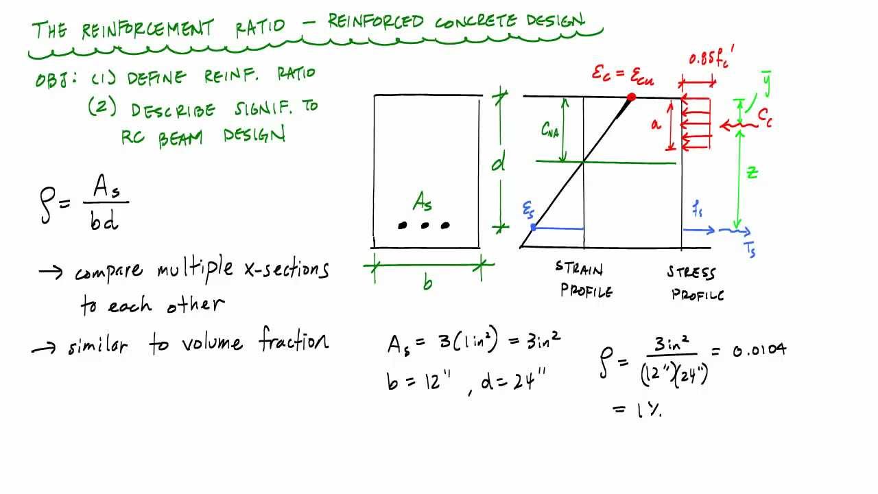 Reinforcement Ratio Explanation - Reinforced Concrete Design