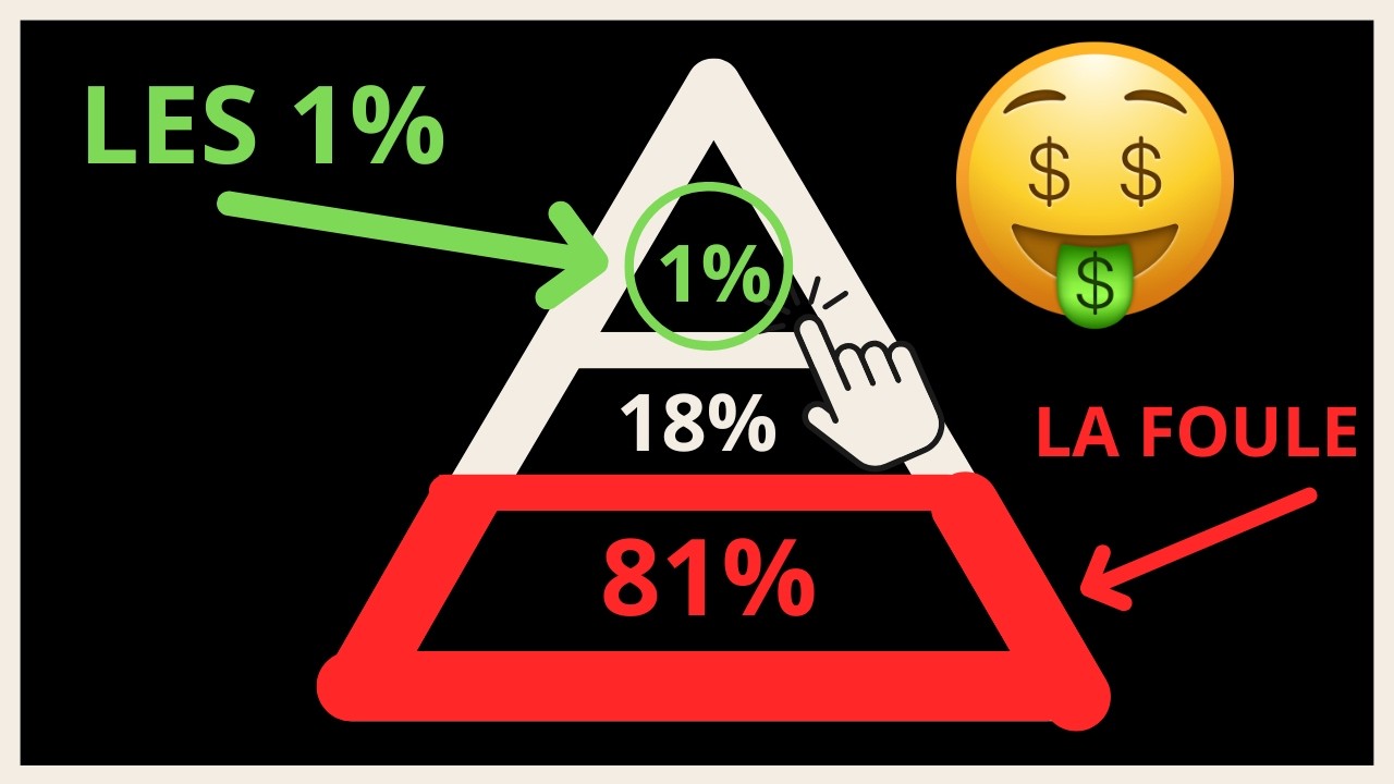S’enrichir pendant un KRACH BOURSIER : le guide COMPLET pour investir durant la crise