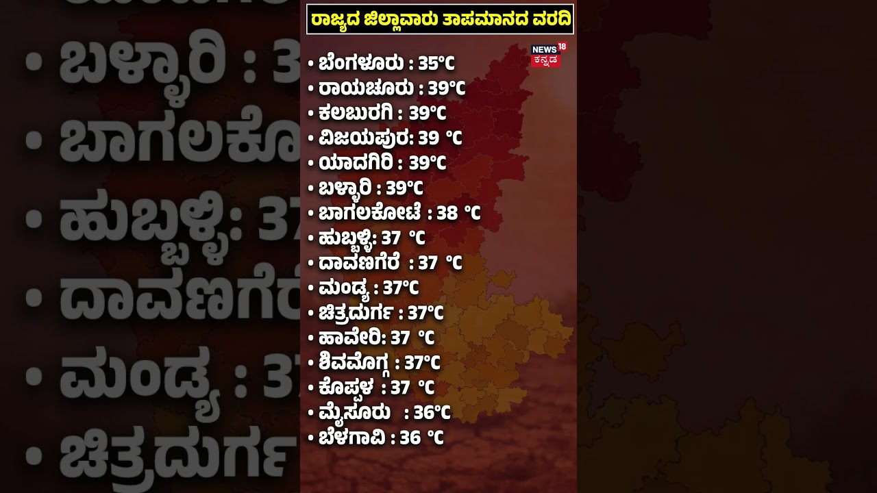 Karnataka Weather Report | ರಾಜ್ಯದ ವಿವಿಧ ಜಿಲ್ಲೆಗಳ ತಾಪಮಾನ ವರದಿ