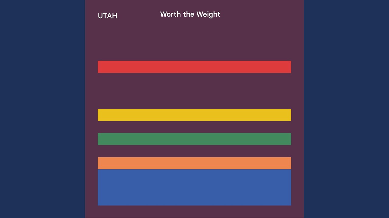 Worth the Weight