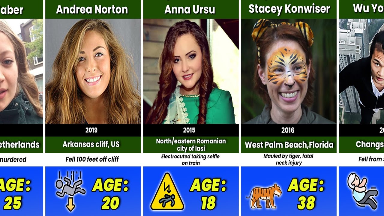 Worst Ways People Have Died