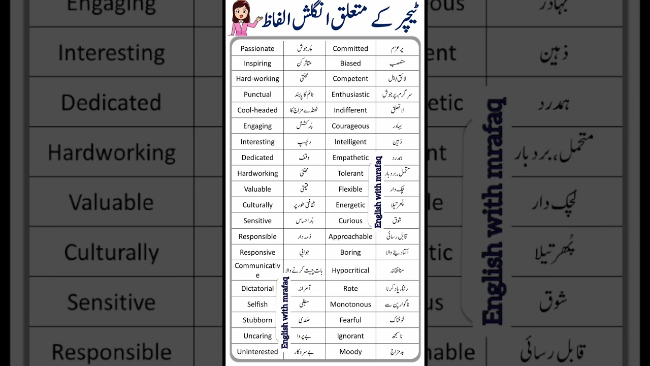 daily use English vocabulary words with Urdu translation #english #englishvocabulary #shorts