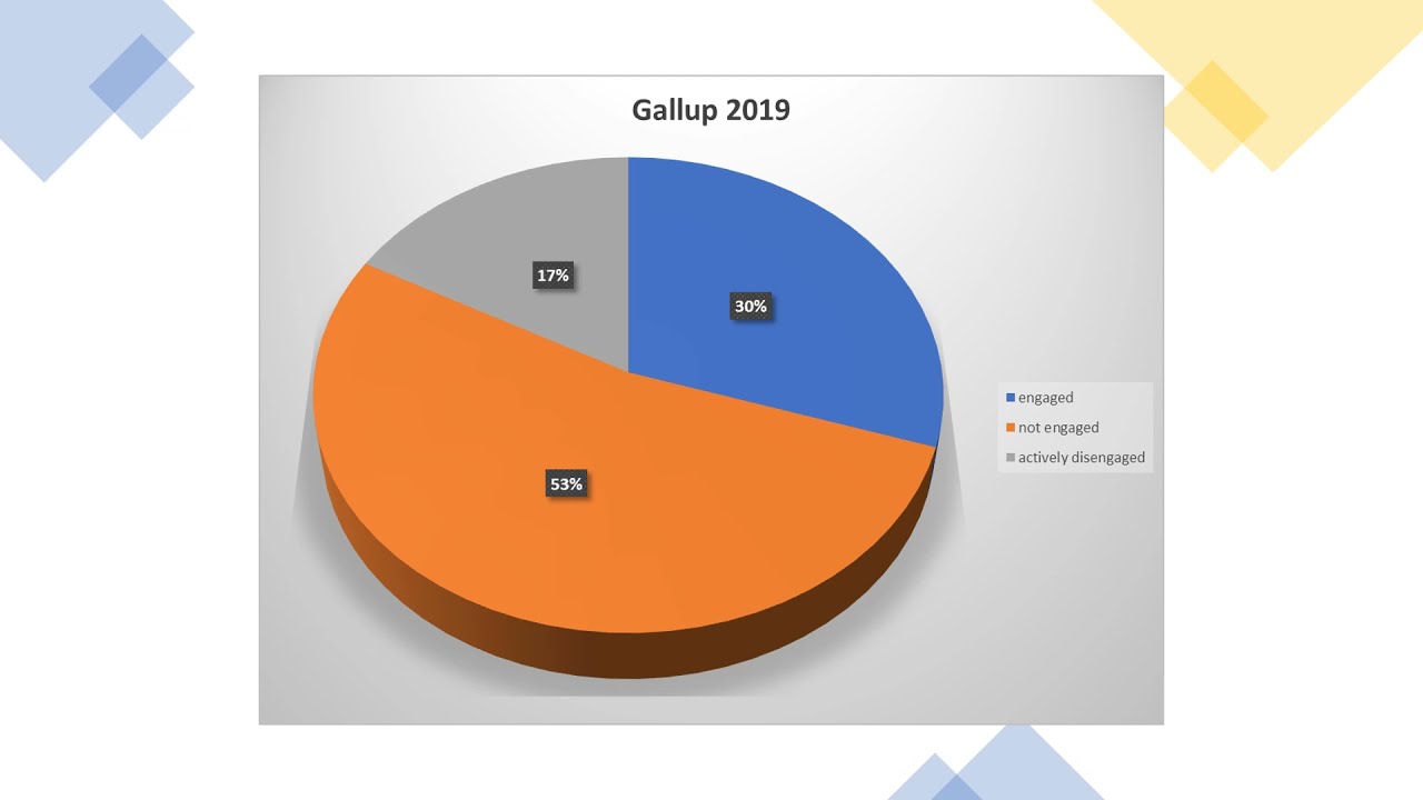Organizational Effectiveness: Behaviors of Leaders.  Part 1