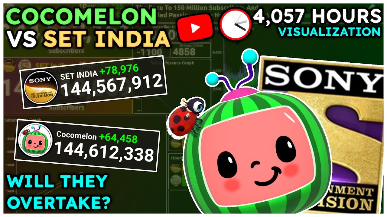 Cocomelon Vs SET India: The Failed Passing And The Race to 150M Subscribers! Hourly Visualization