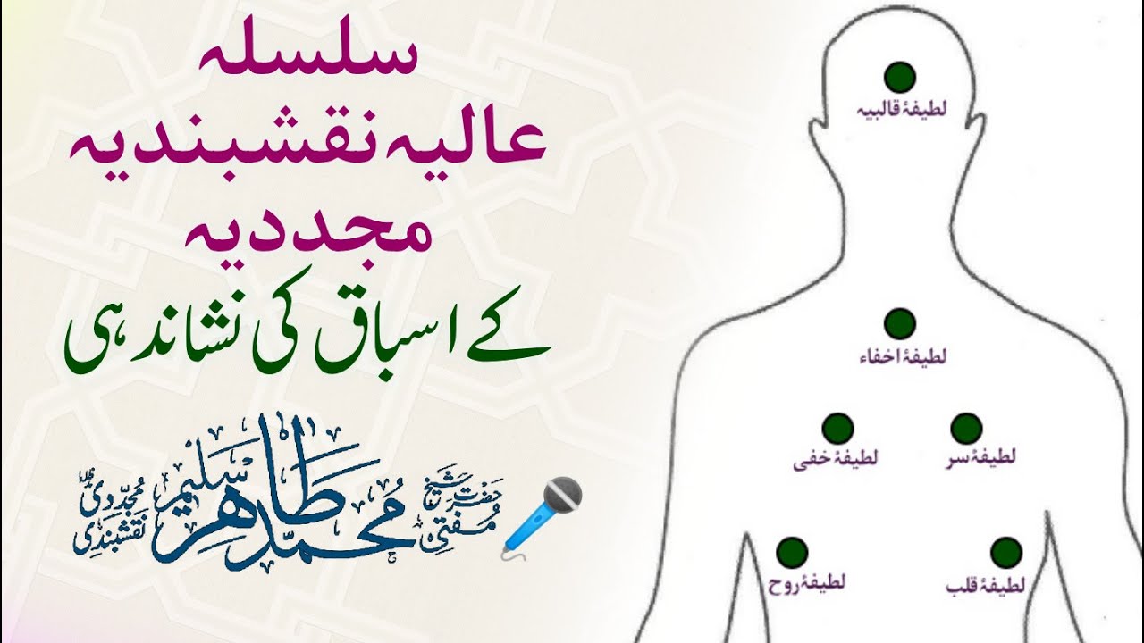 Silsila Alia Naqshbandia k Asbaq Ki Nishandahi | Hazrat Sheikh Mufti M Tahir Saleem Naqshbandi DBA