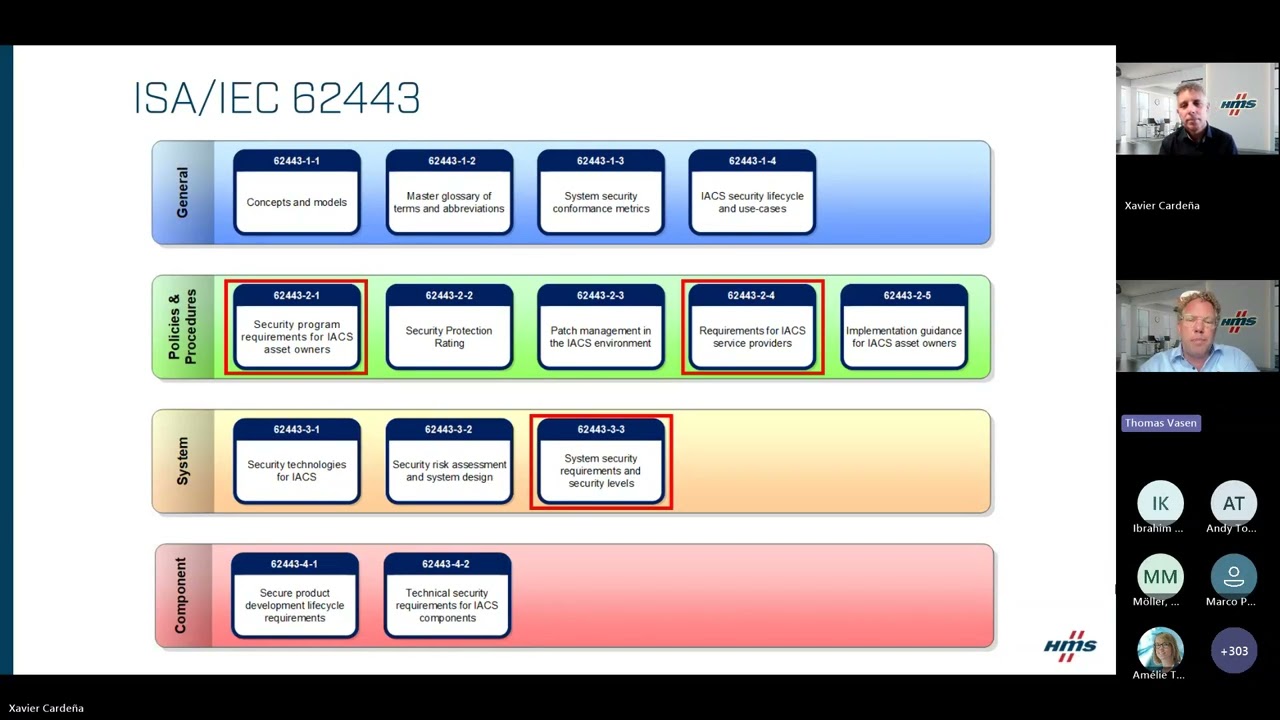 IDS Ewon Recommended controls in OT Remote Access for NIS2 compliance