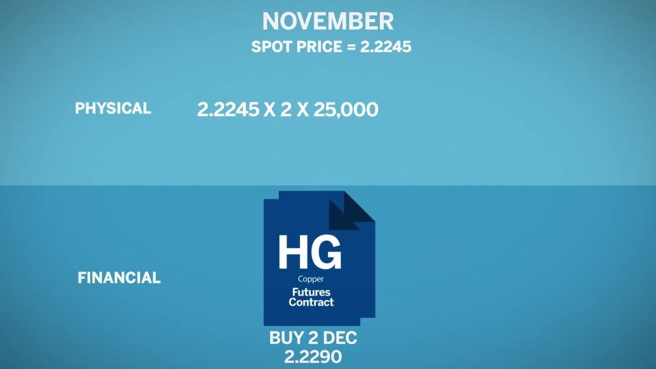 How to Manage Base Metals Risk Management and Hedging