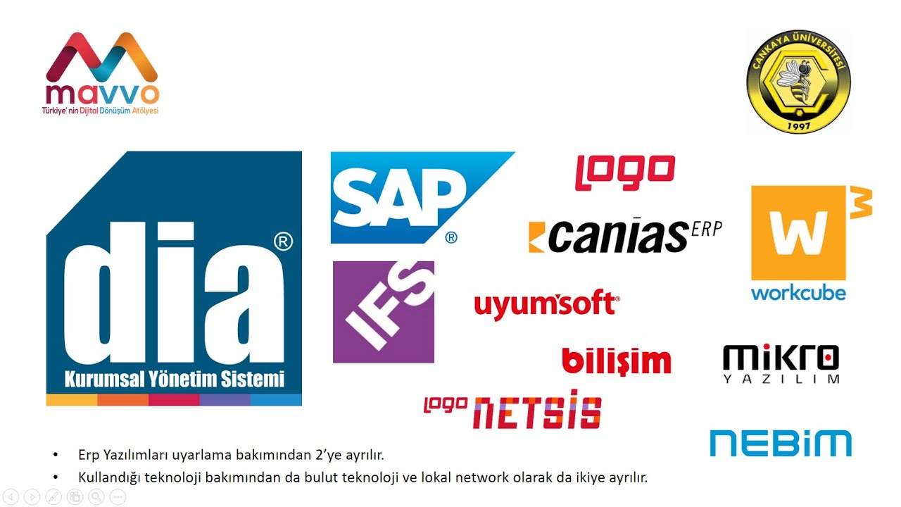 ERP Eğitimi - Erp Ders 1 ERP'ye Giriş - Bölüm 1